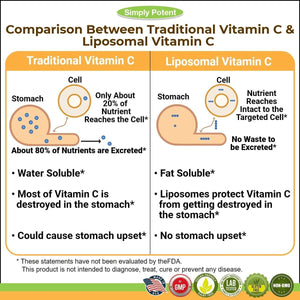 Simply Potent - 脂質體維他命C (1500毫克, 90日) Liposomal Vitamin C (1500mg)